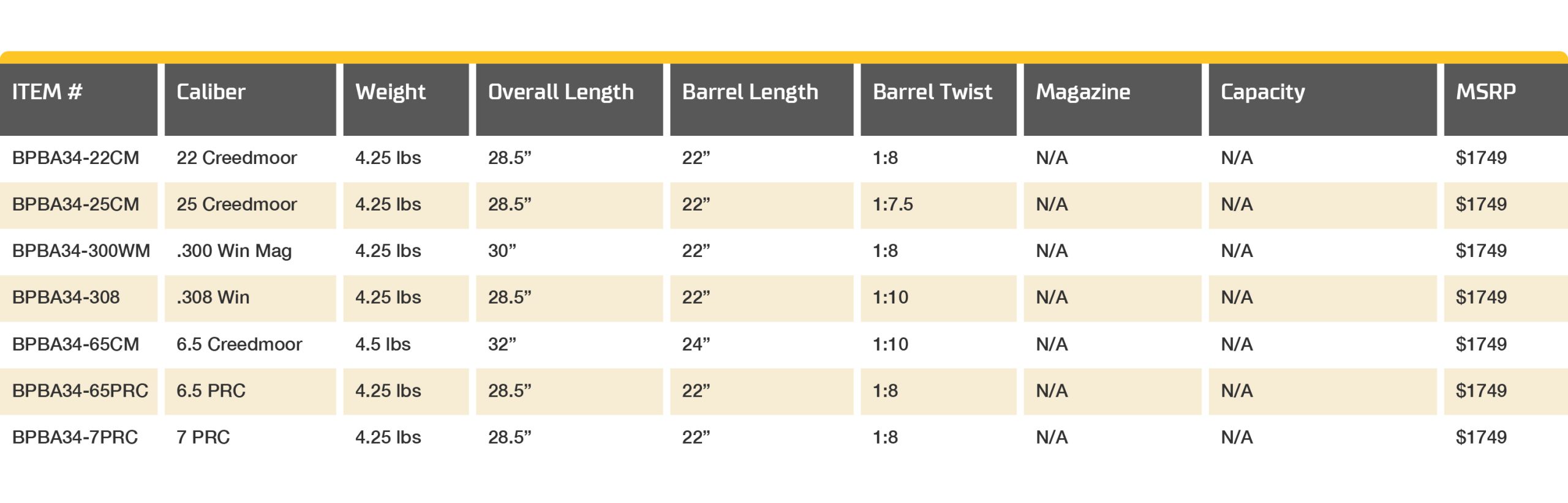 Bergara Premier Barreled Action 7mm PRC 22" Carbon Fiber – Superb Custom Build Platform 4 Bergara Premier Barreled Action 7mm PRC carbon barrel series